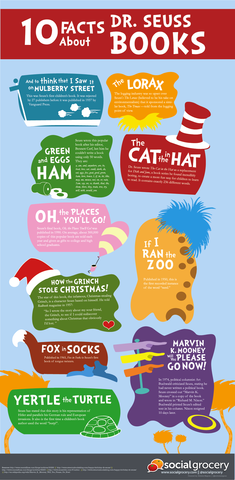 Facts About Dr Seuss Books Visual Ly