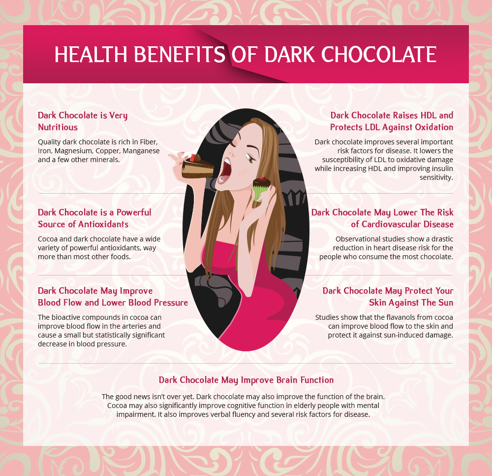 Benefits Of Dark Chocolate Visual Ly