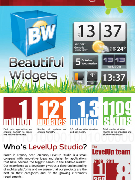1 Million Downloads of Beautiful Widgets Infographic