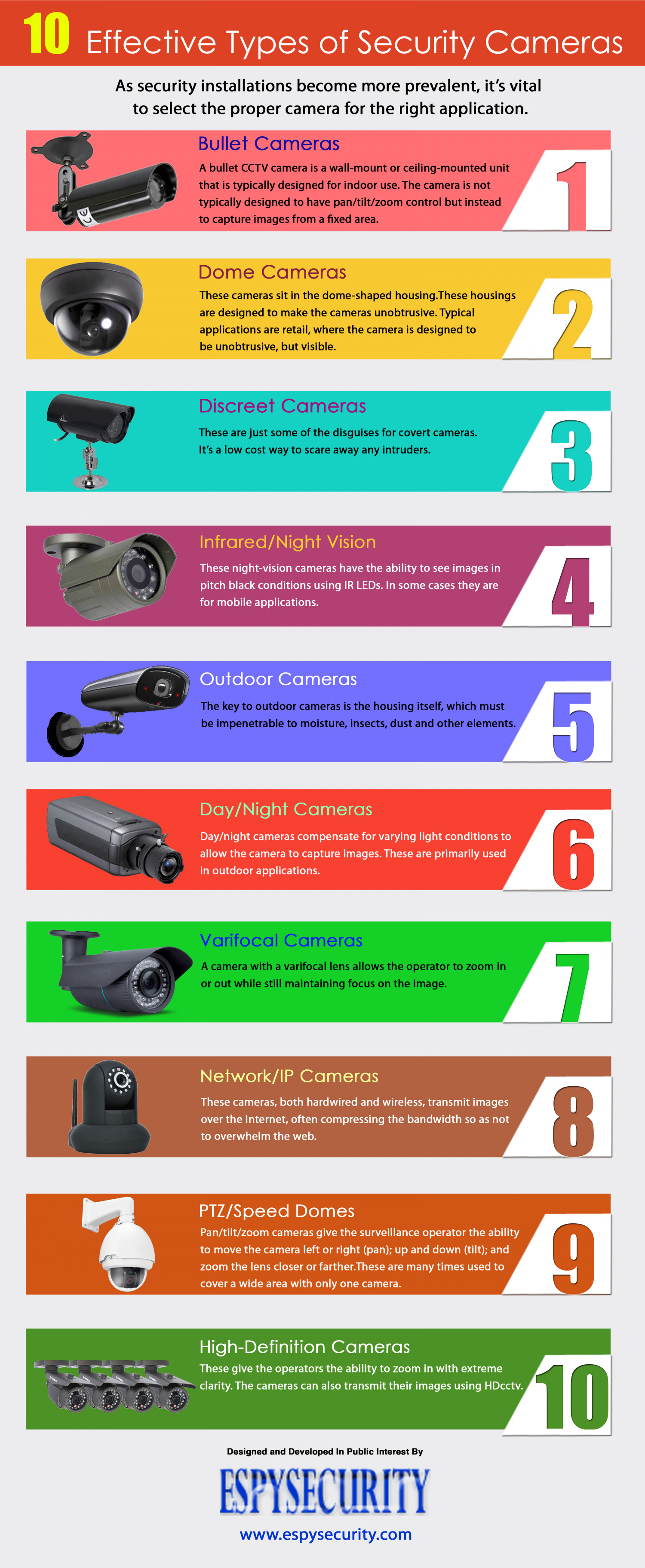 Different types of security hot sale cameras