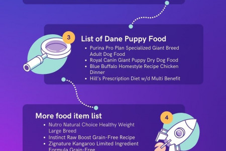 10 Best Dog Food for Great Dane Puppy Infographic