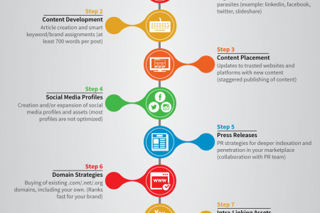 10 Brand Reputation Management Principles For Financial Services Infographic