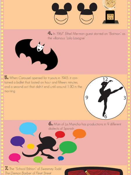 10 Broadway Fun Facts Infographic