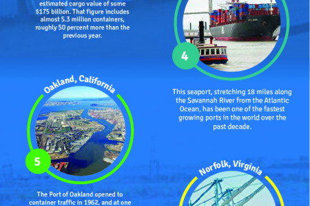 10 Busiest Ports in United States Infographic