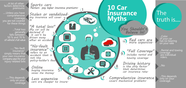 10 Car Rental Insurance Myths You Shouldn't Beleive In! Infographic
