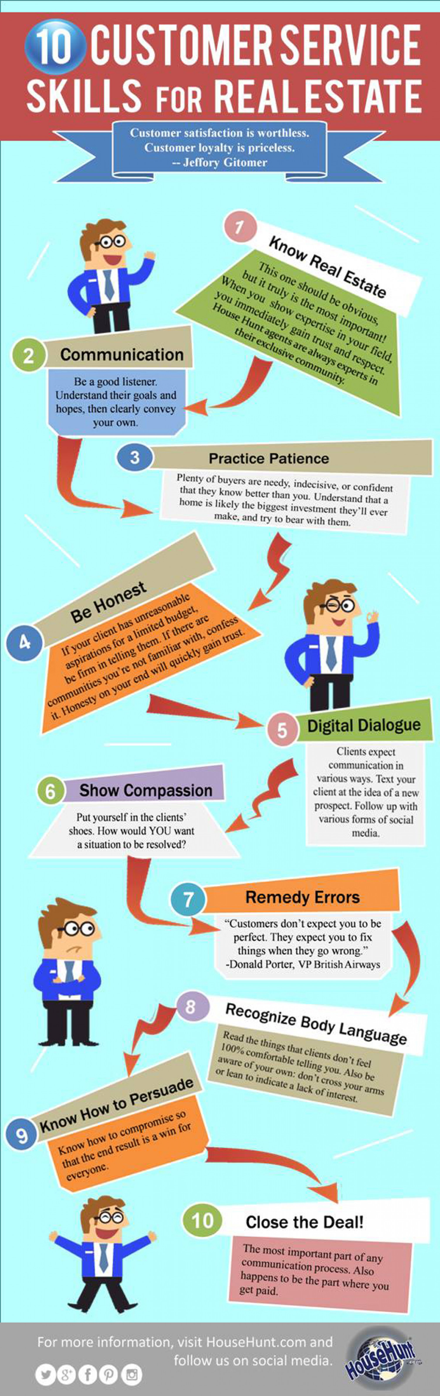 10 Customer Service Skills for Realestate Infographic