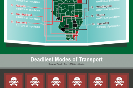 10 Deadliest Counties for Illinois Drivers Infographic