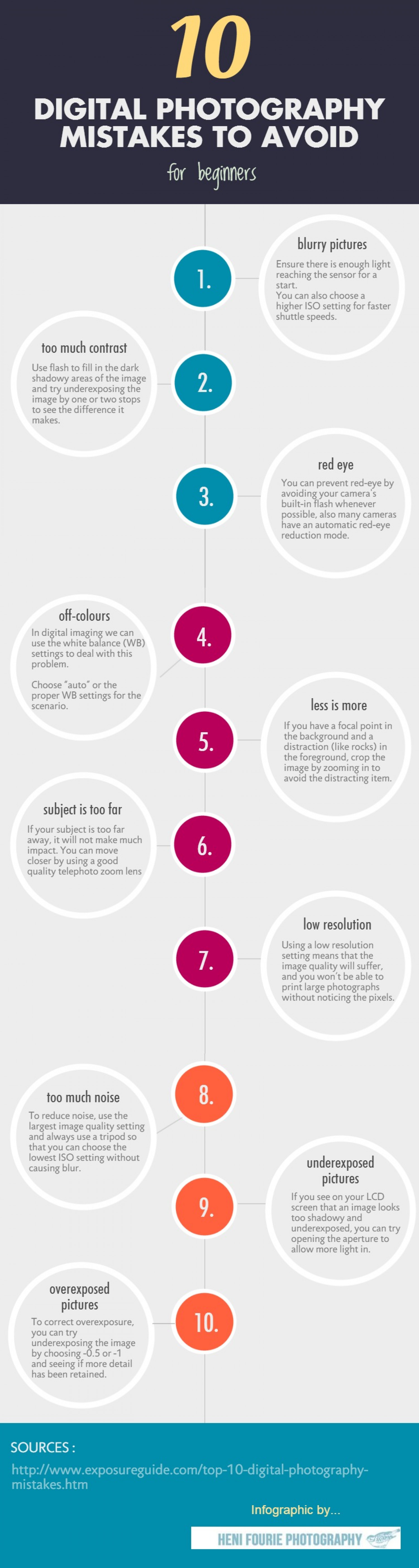 10 Digital Photography Mistakes To Avoid For Beginners Infographic