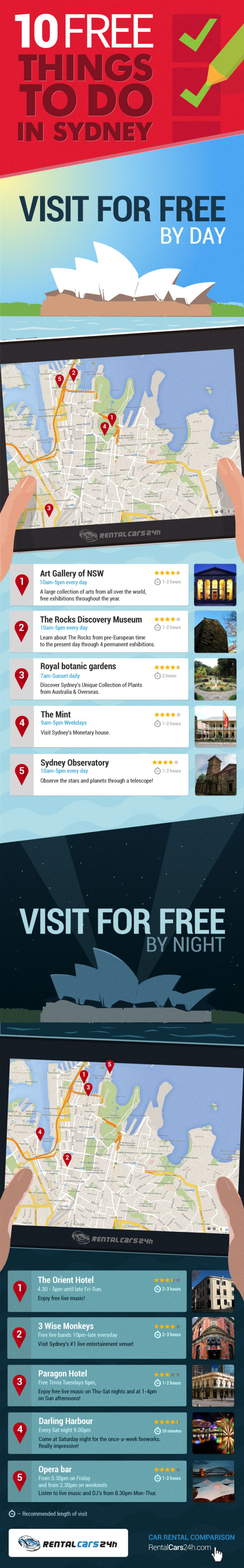 10 FREE Things To  Do in Sydney! Infographic