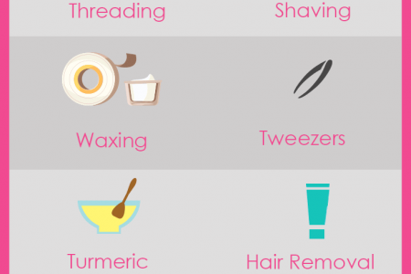 10 Hair Removal Methods Infographic