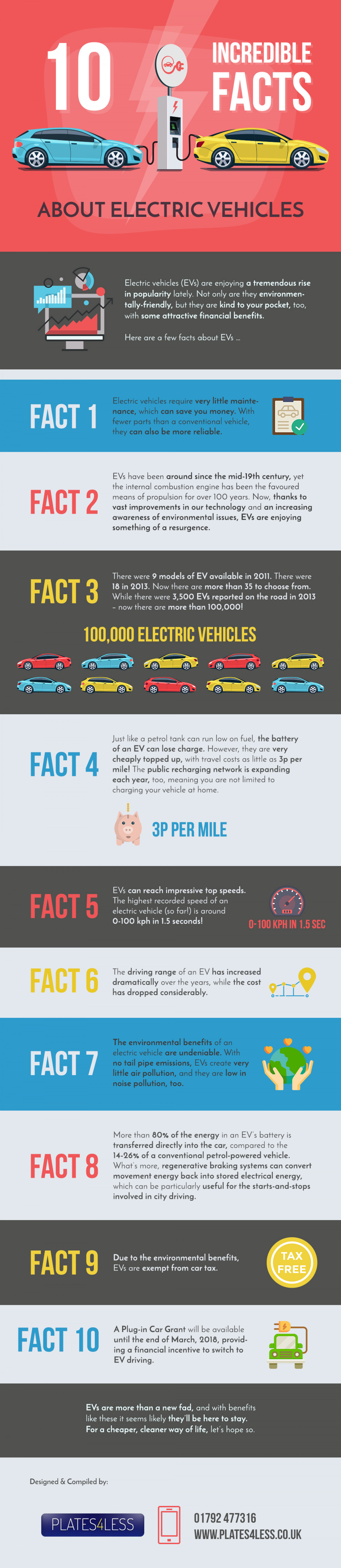 10 Incredible Facts About Electric Vehicles Infographic