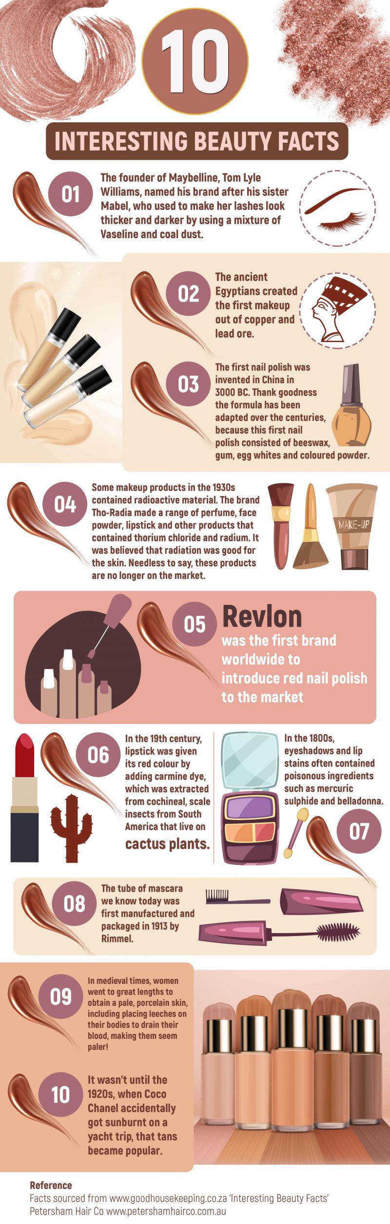 10 Interesting Beauty Facts | Visual.ly