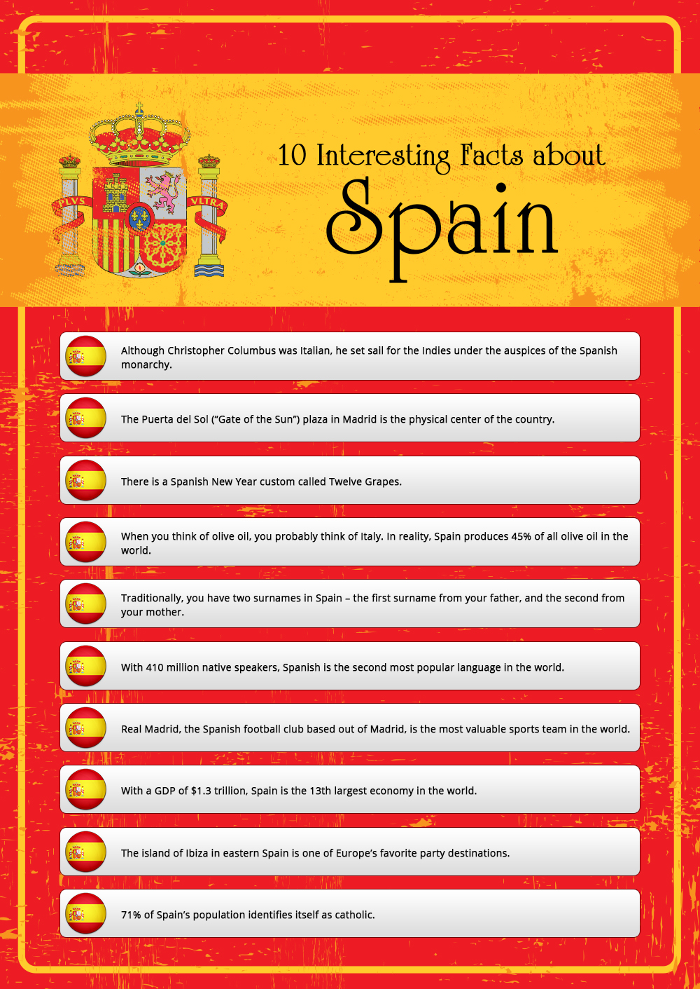 Interesting Facts About Spain Visual Ly