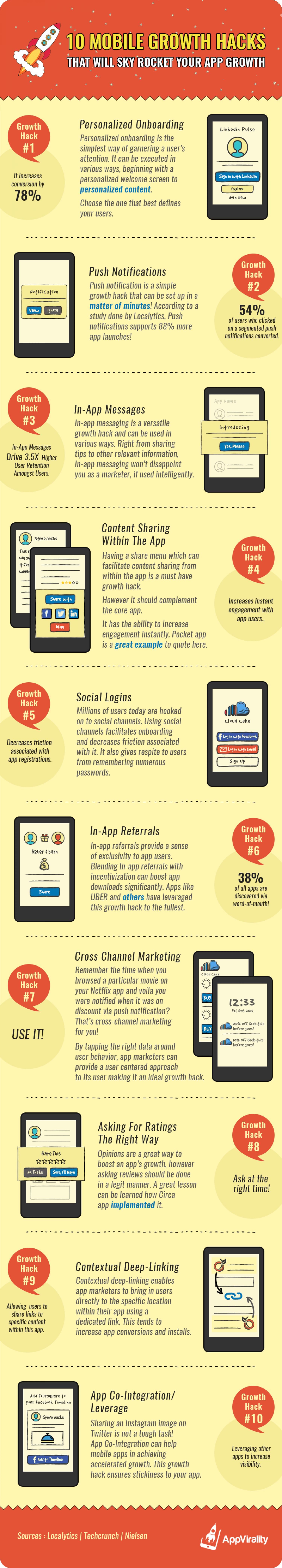 10 Kick-Ass Mobile Growth Hacks That Can Supercharge App Growth Infographic