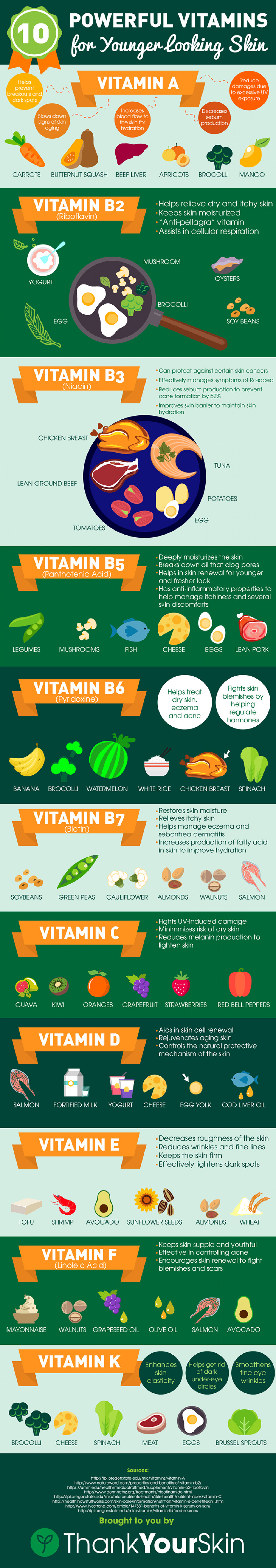 10 Powerful Vitamins for Younger Looking Skin Infographic