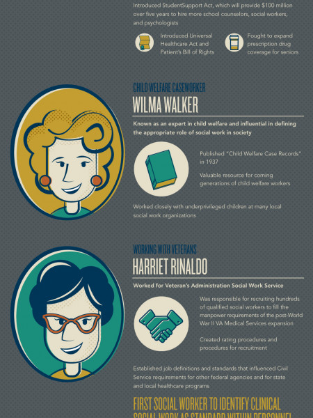 10 Profiles of Social Workers Assisting Those in Need Infographic