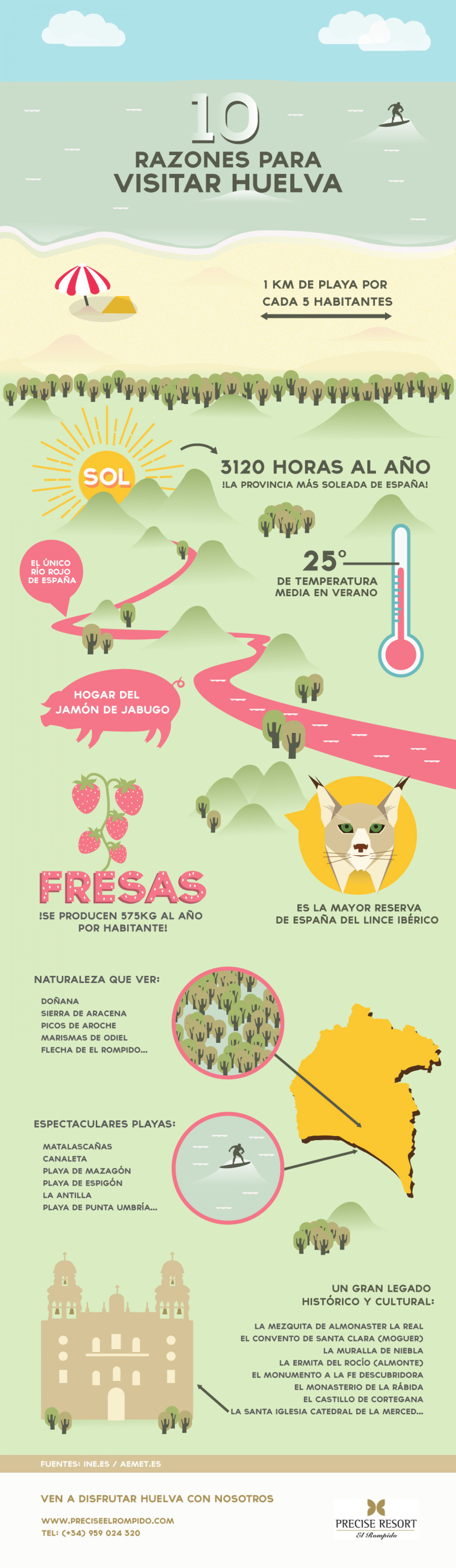 10 Razones para visitar Huelva Infographic