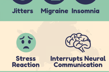 10 Red Bull Side Effects Infographic