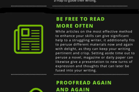 10 Simple Steps to Improve Your Writing Skills Infographic