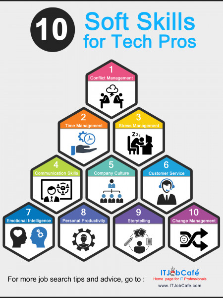 10 soft skills for tech Professionals Infographic