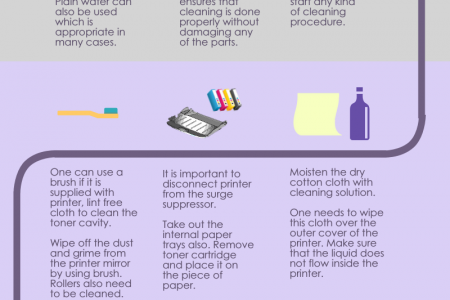10 Steps To A Clean Computer Printer Infographic