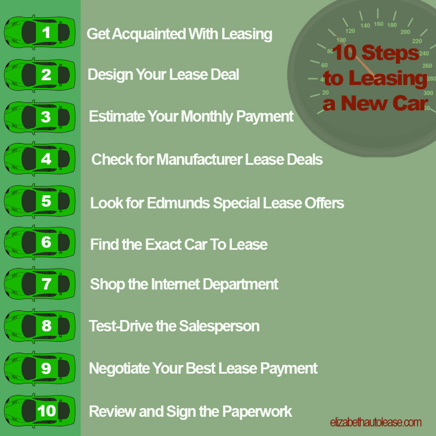 10 Steps to Leasing a New Car Infographic