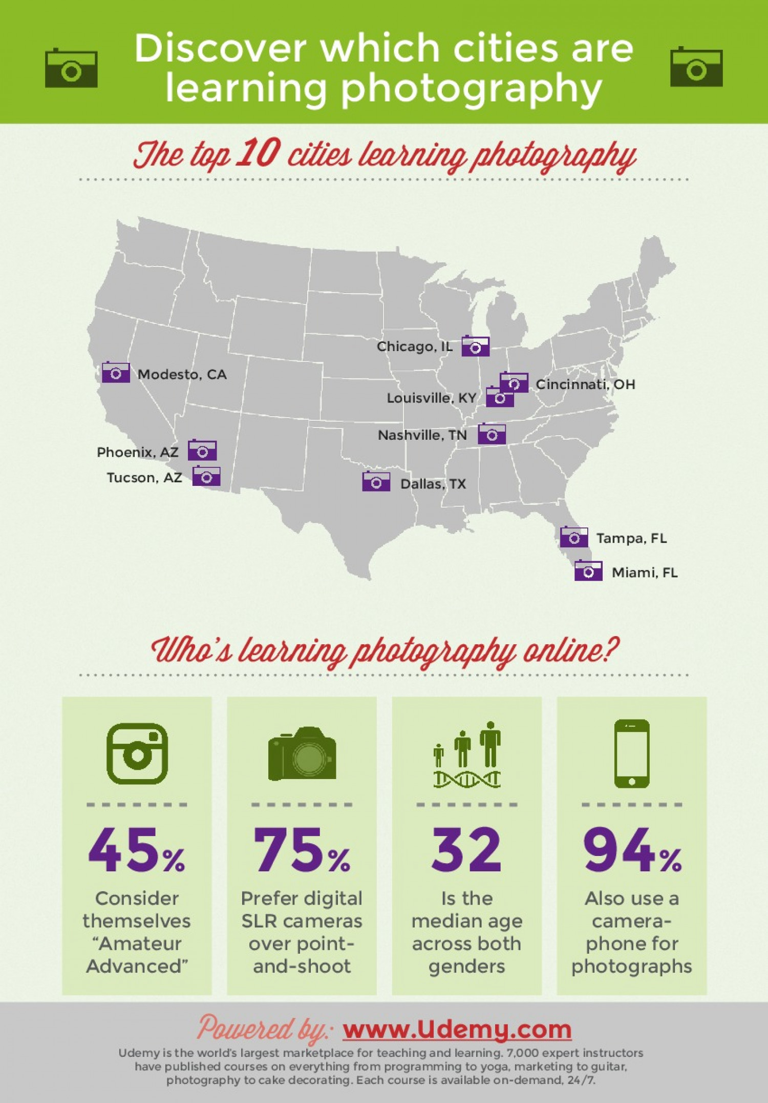 Discover Which Cities Are Learning Photography  Infographic