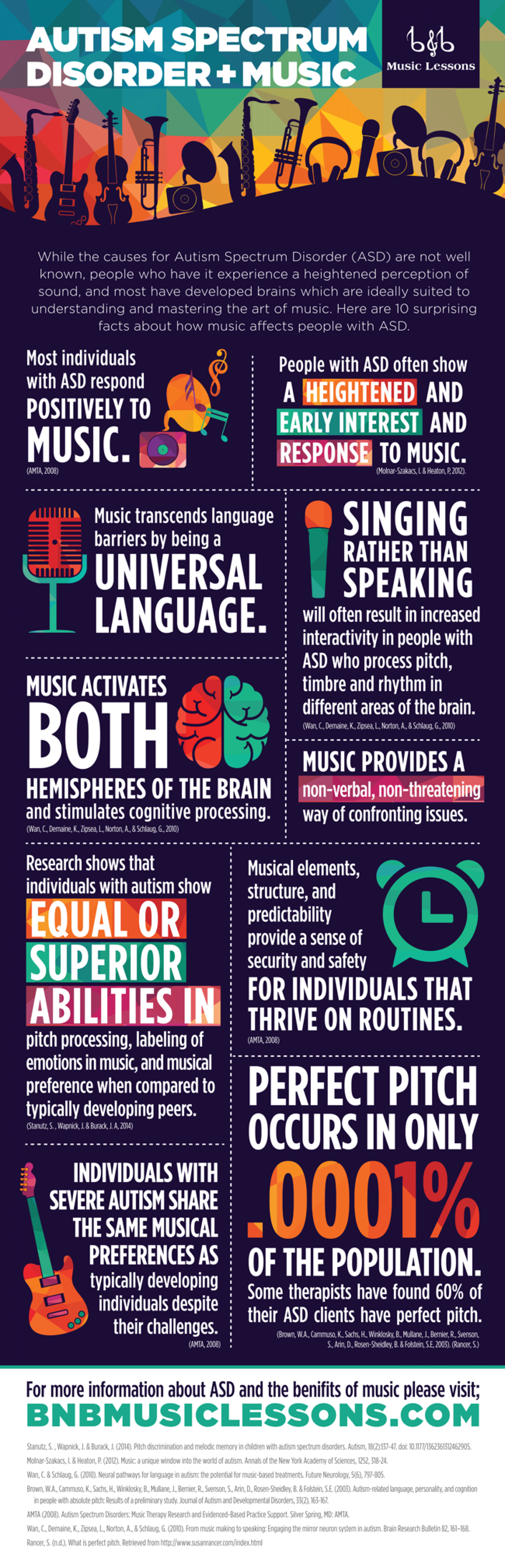 10 Surprising Facts about Autism and Music Infographic