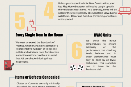 10 Things NOT Covered by a Home Inspection Infographic