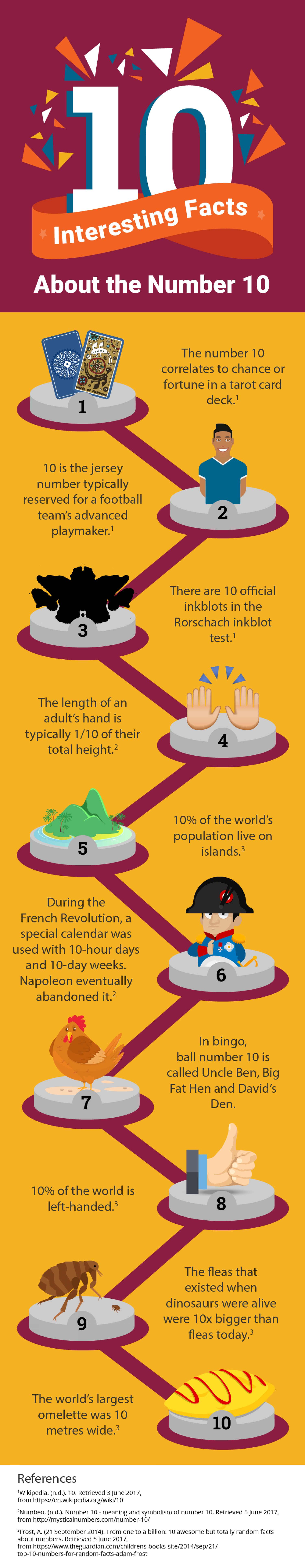 10 Things You Didn’t Know About the Number 10 Infographic