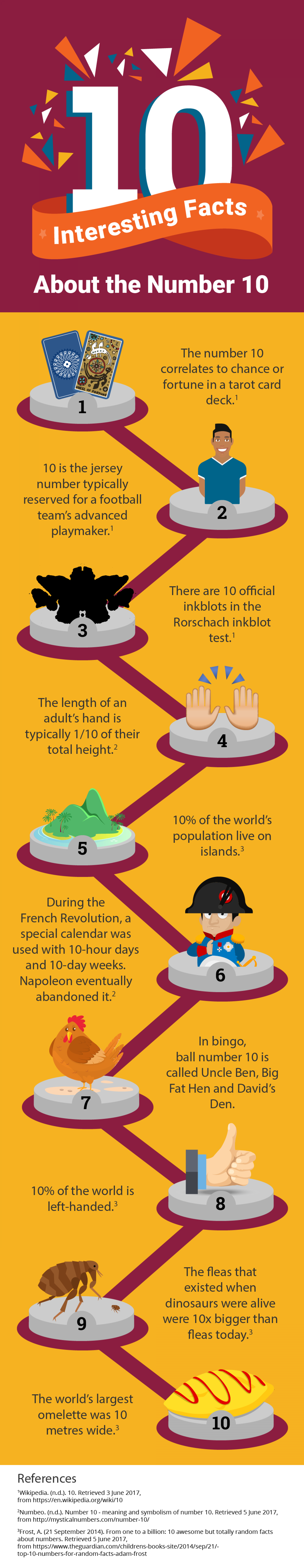 10 Quick Facts About The Number 10 - The Fact Site