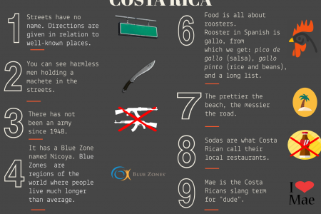 10 things you might not know about Costa Rica Infographic
