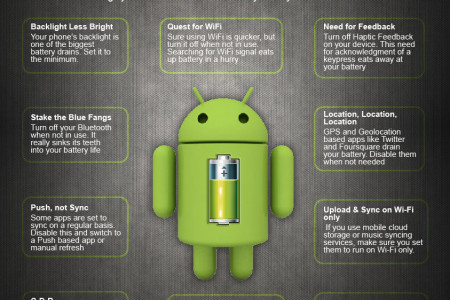 10 Tips to Prolong the Battery Life on your Android Smartphone Infographic