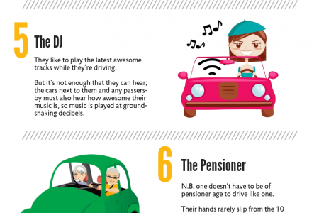 10 Types Of Drivers We All See Infographic