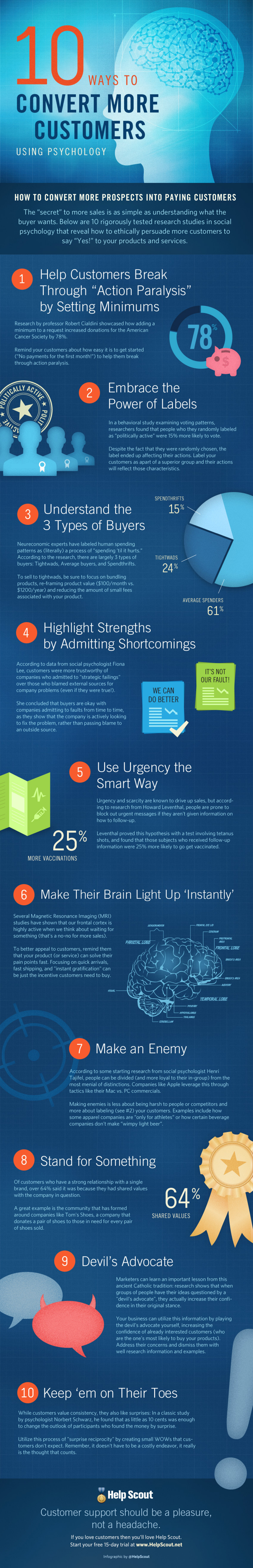 10 Ways to Convert More Customers (with Psychology) Infographic