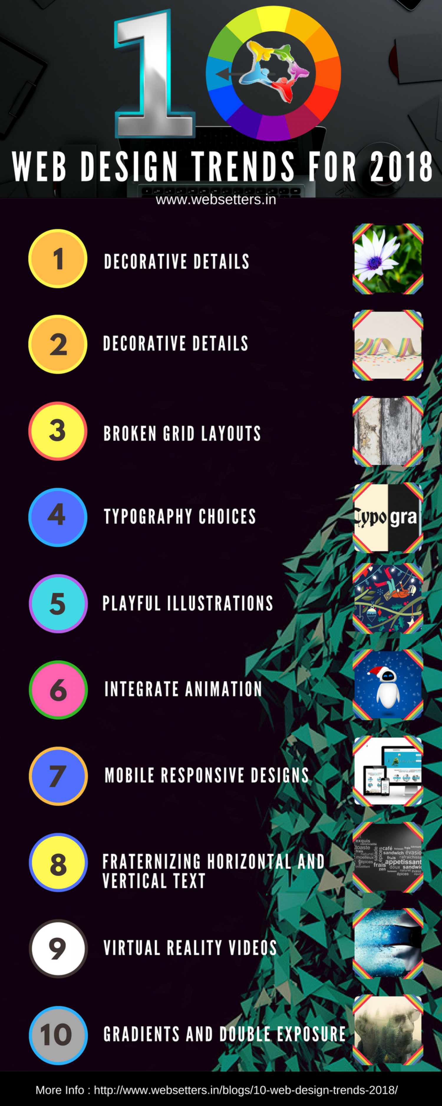 10 Web Design Trends For 2018 | Websetters Infographic