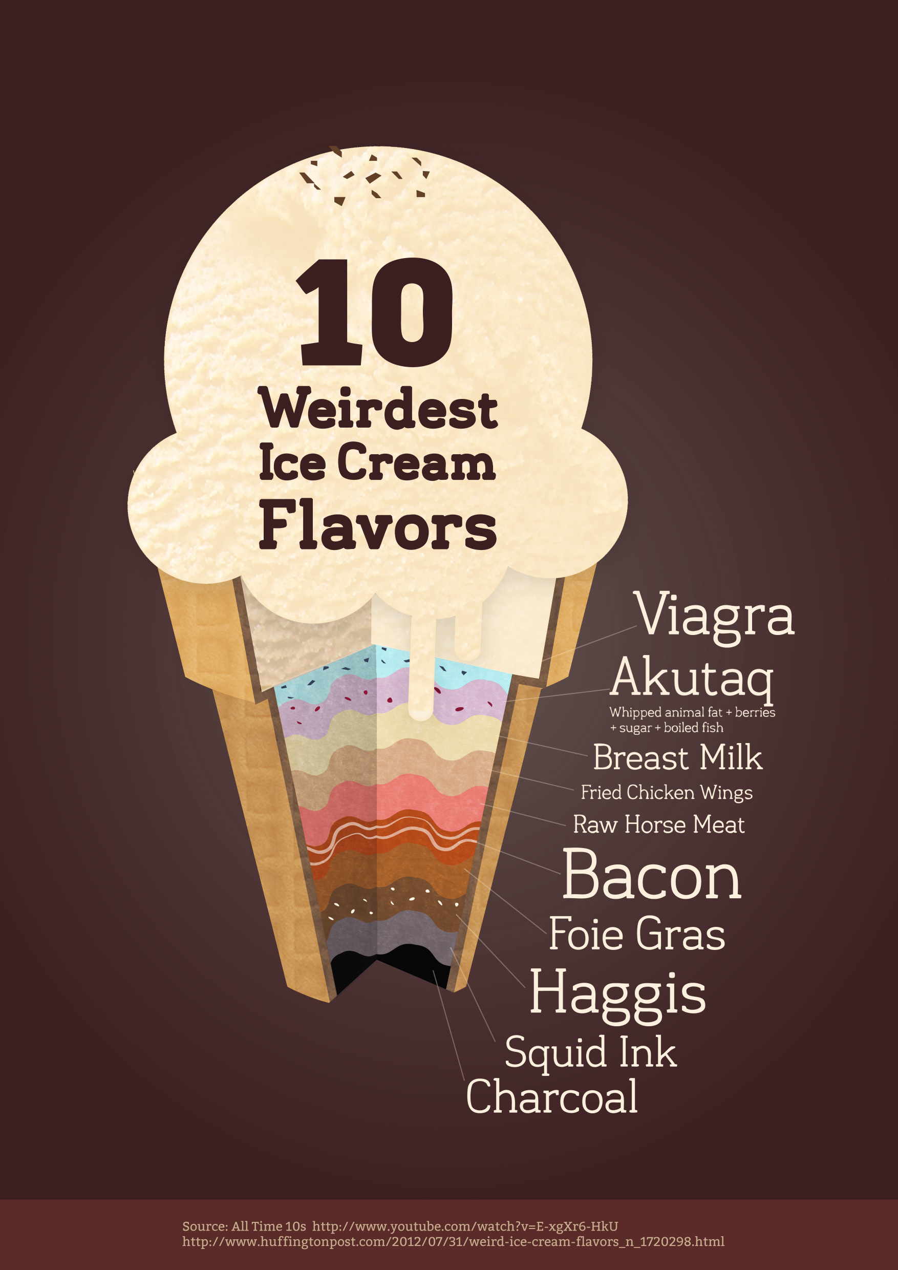 10 Weirdest Ice Cream Flavors Visually