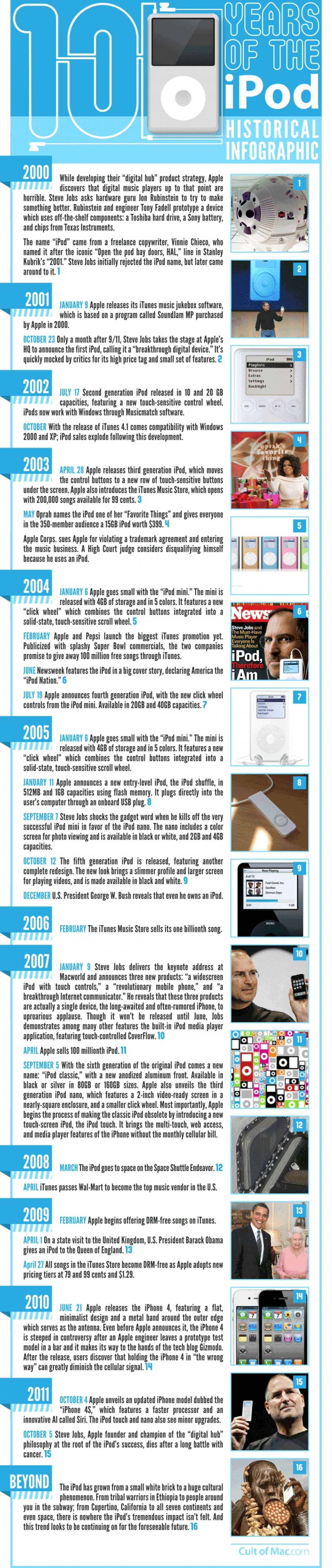 10 Years of the IPod Historical Infographic  Infographic