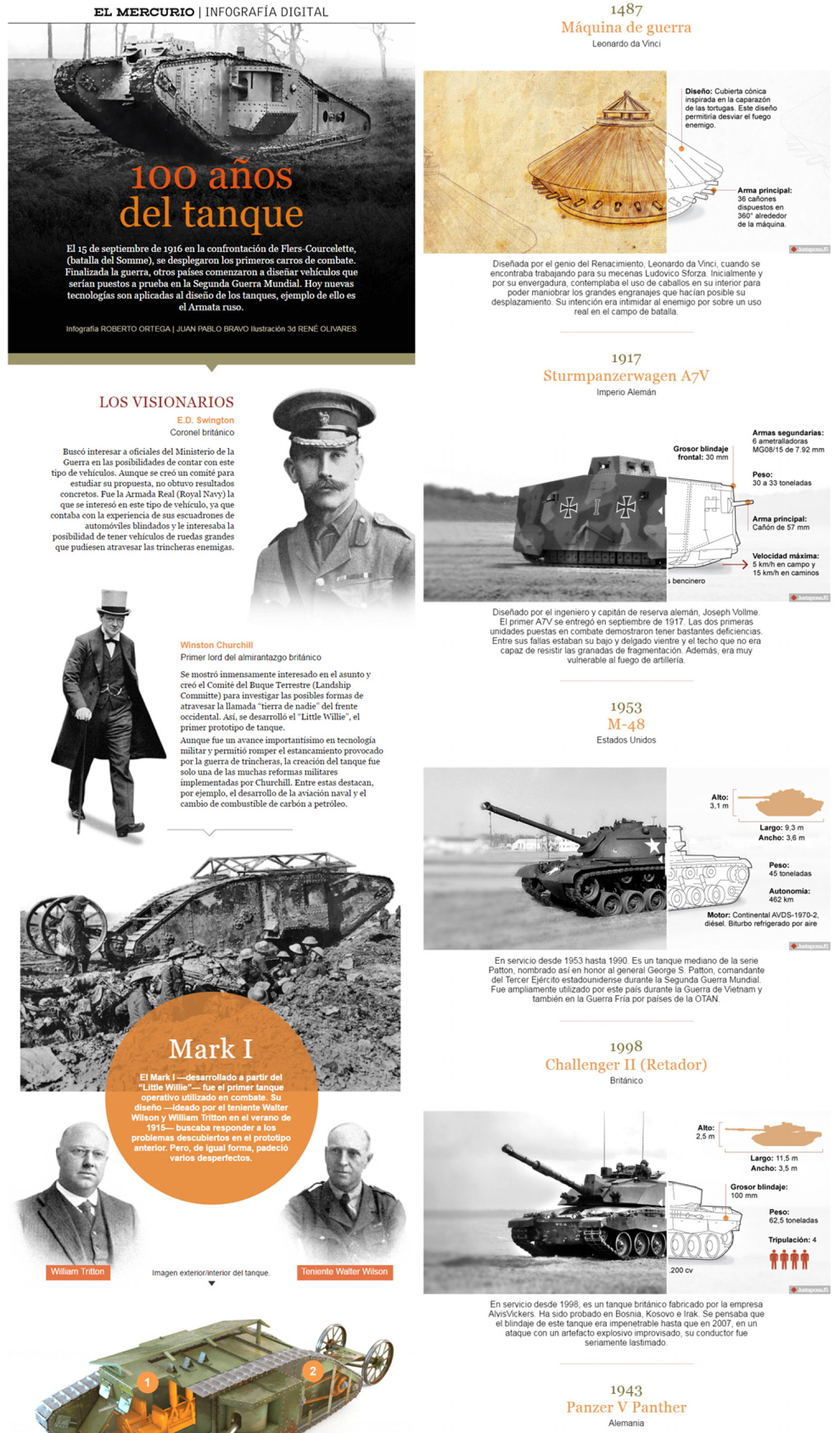 100 year anniversary of the first Tank | 100 años del primer Tanque   Infographic