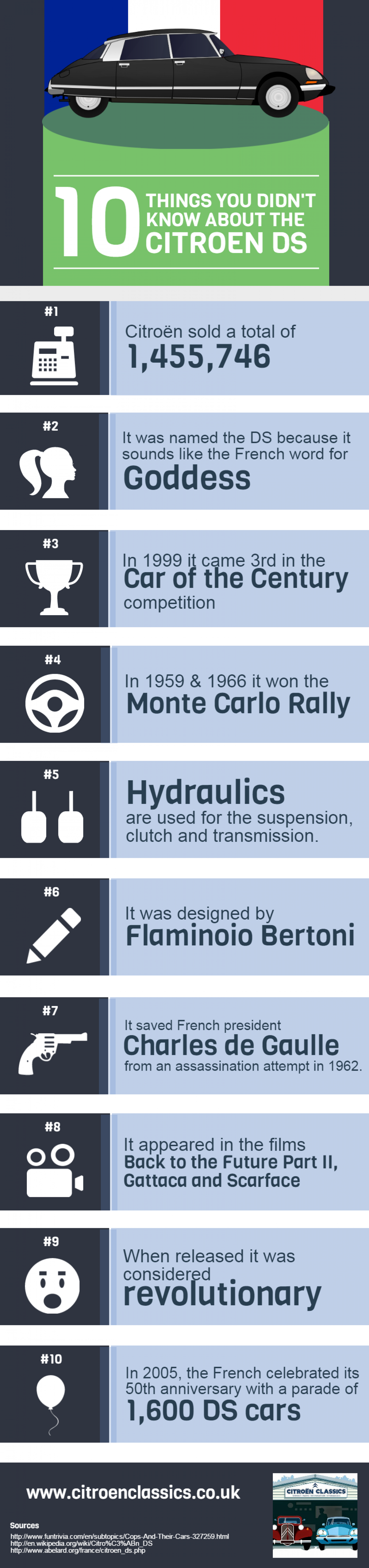 10 Things You Didn't Know About The Citroen DS Infographic