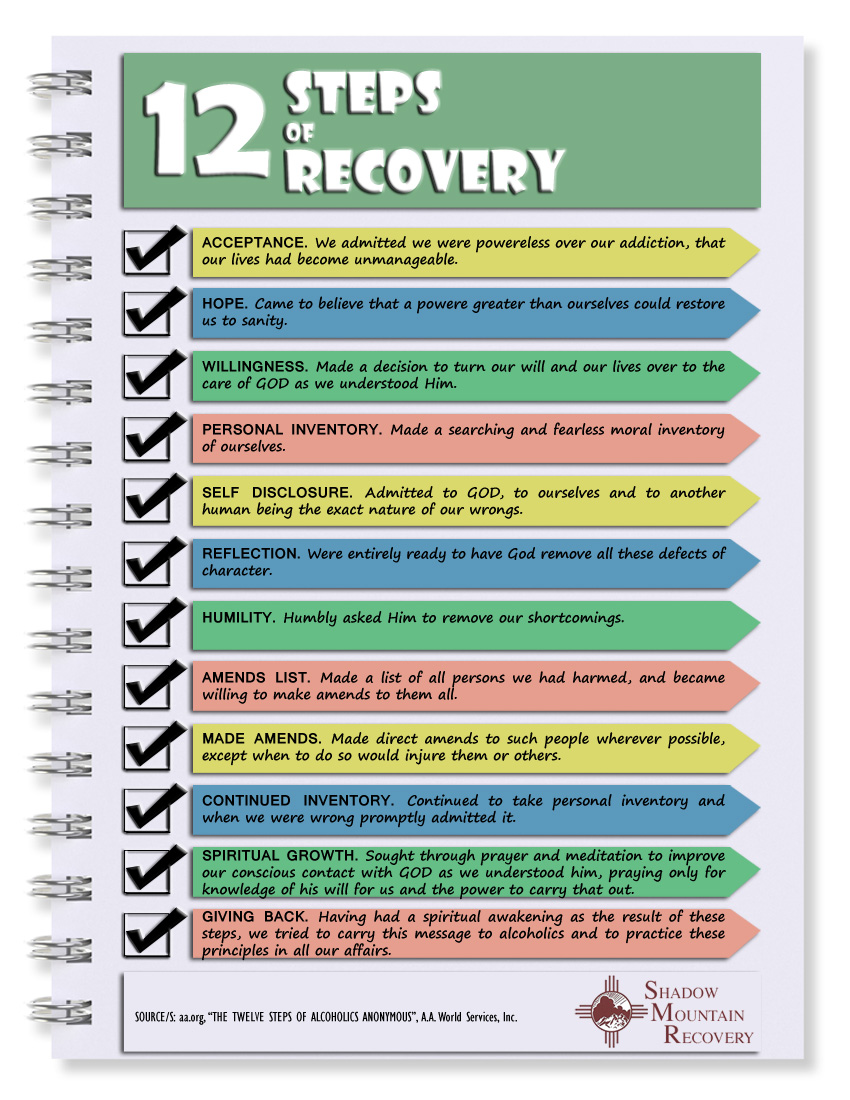 12-steps-of-recovery-visual-ly