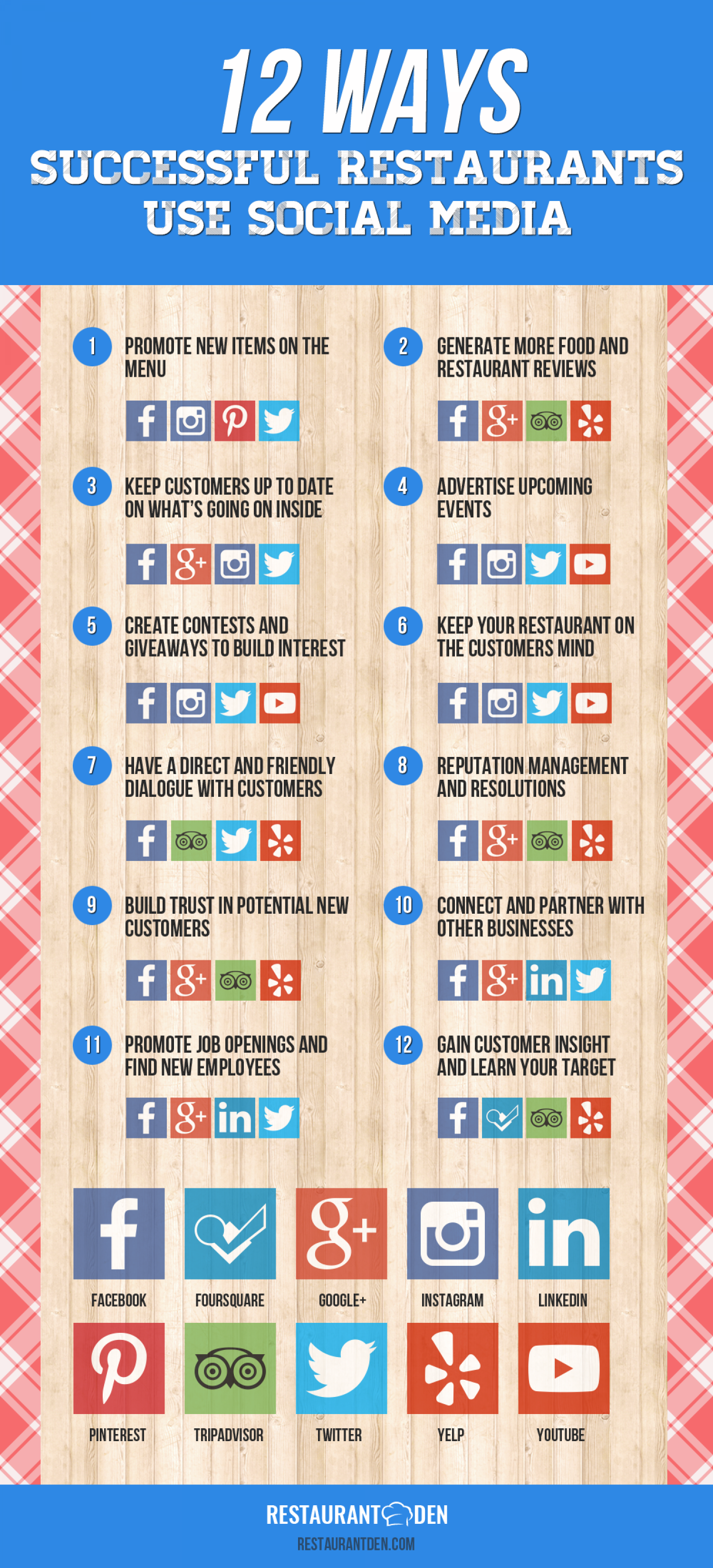 12 Ways Successful Restaurants Use Social Media Infographic