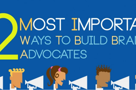 12 Ways To Build Brand Advocates Infographic