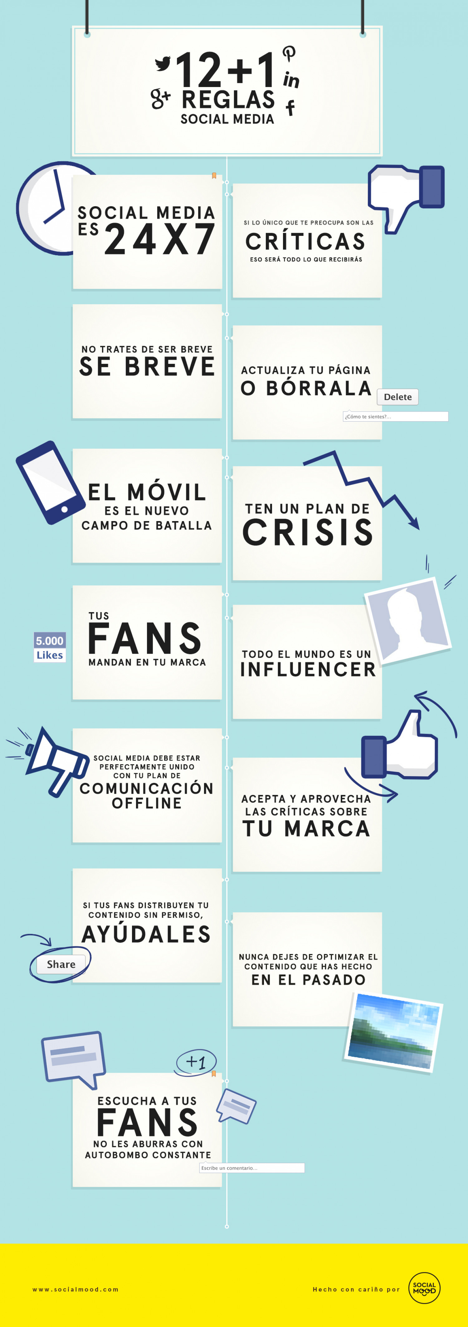 12+1 reglas Social Media Infographic