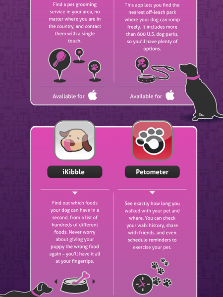 13 Helpful Apps for Taking Care of Your Pets Infographic