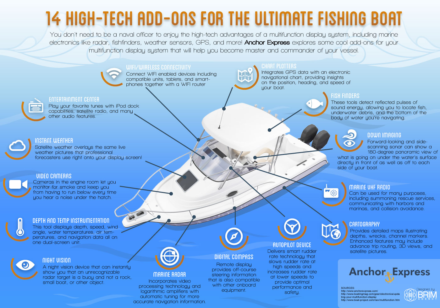 14 High-Tech Add-Ons for the Ultimate Fishing Boat