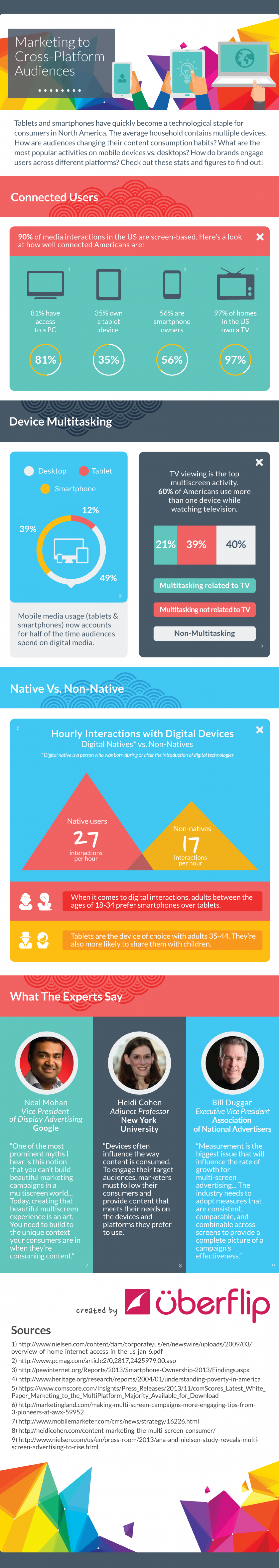 15 Mobile Stats That Will Change Your Marketing Strategy Infographic