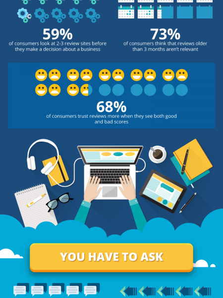 15 Reasons Your Business Needs Online Reviews Infographic