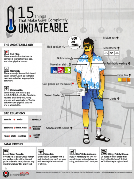 15 Things That Make Guys Undateable Infographic