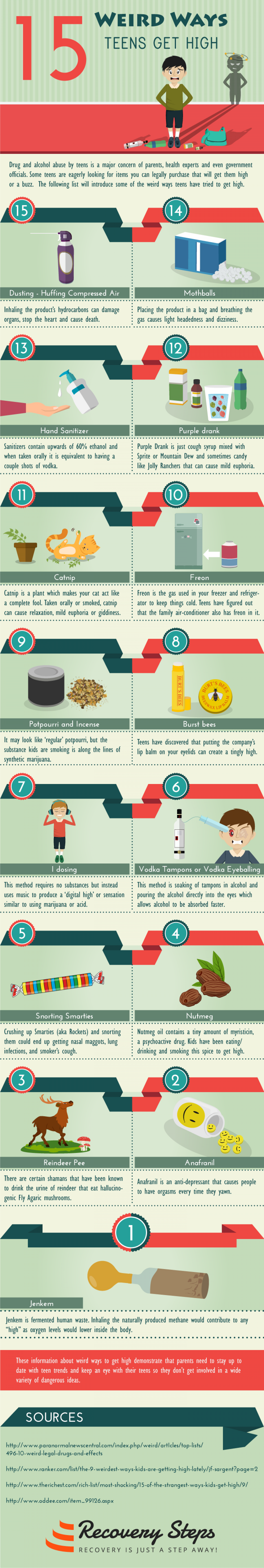 15 Weird Ways Teens Get High Infographic